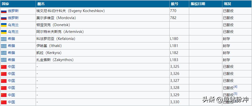国产野牛级,野牛级国产发动机
