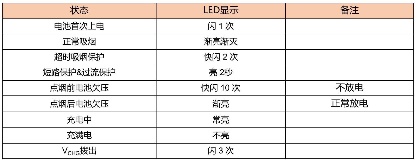 A909（*子烟电**集成IC）