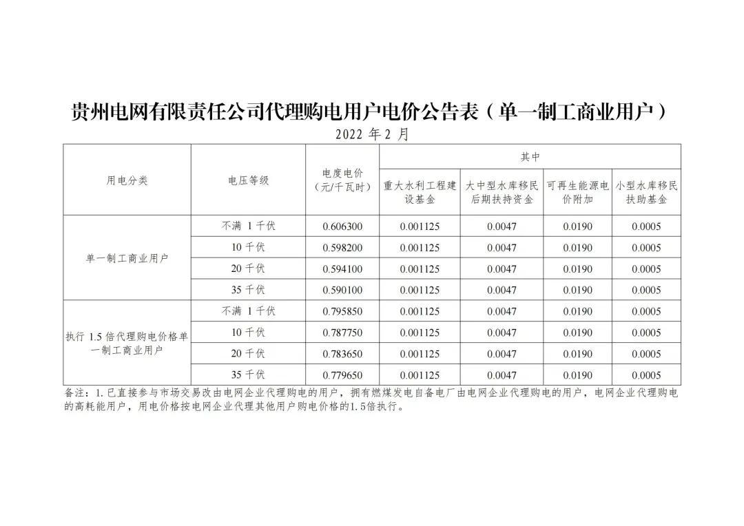 2022年商业电价调整通知,全国最新电价调整明细表