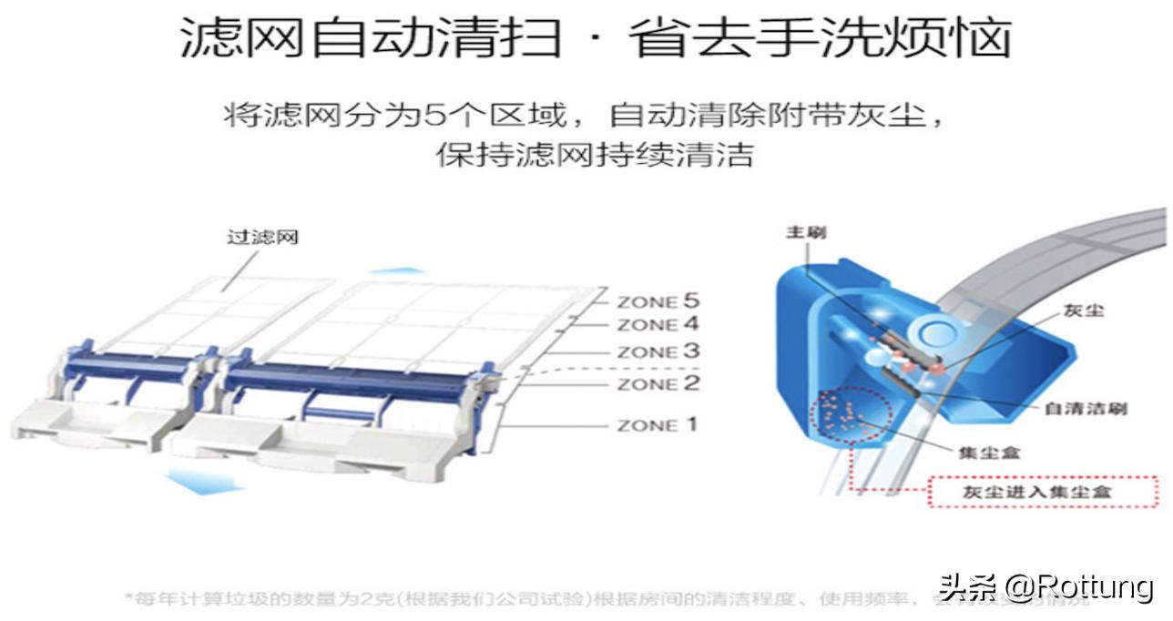 空调选购攻略视频讲解,空调选购2024