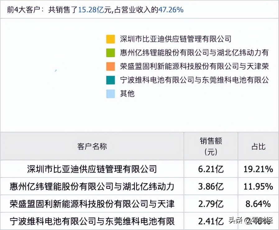 新股申购解析,07-28周五：3支全部值得申购，含比亚迪供应商！