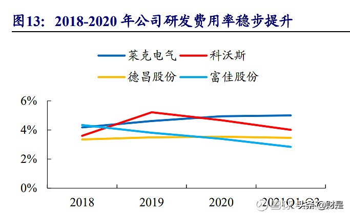 清洁电器行业之莱克电气研究报告：高端清洁电器领导者再启航