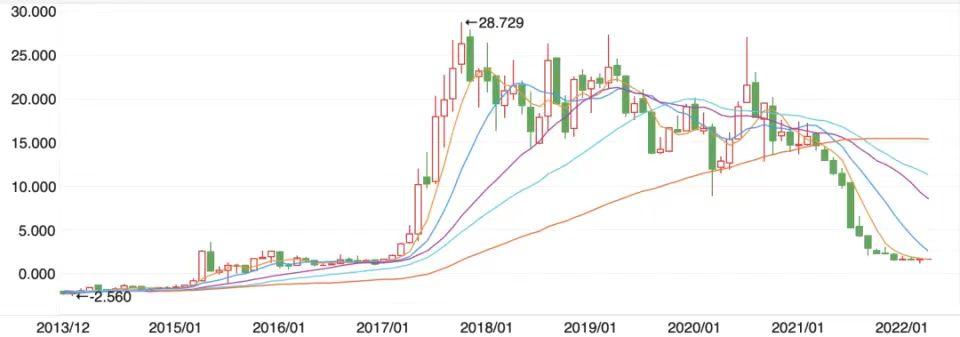 许家印和马云的球队,许家印和他的时代