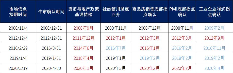 a股每次底部都是怎么救起来的,a股是如何从历次大底中走出来的