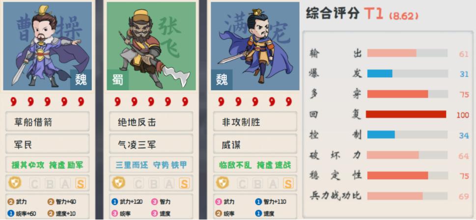 雄烈张飞战法,雄烈张飞带什么技能