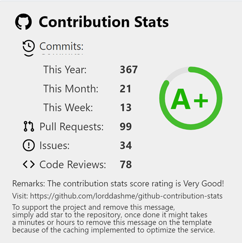 如何利用github开源项目,github上的适合新手的开源项目