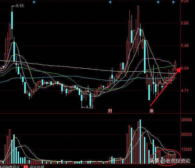 绩优小市值,小盘低价股名单一览表