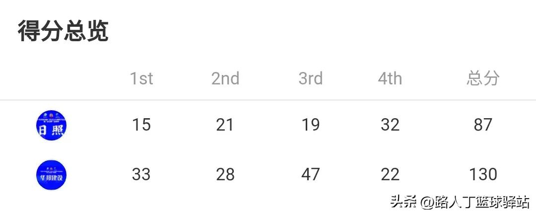 2023山东省篮球联赛前瞻,山东省篮球比赛结果