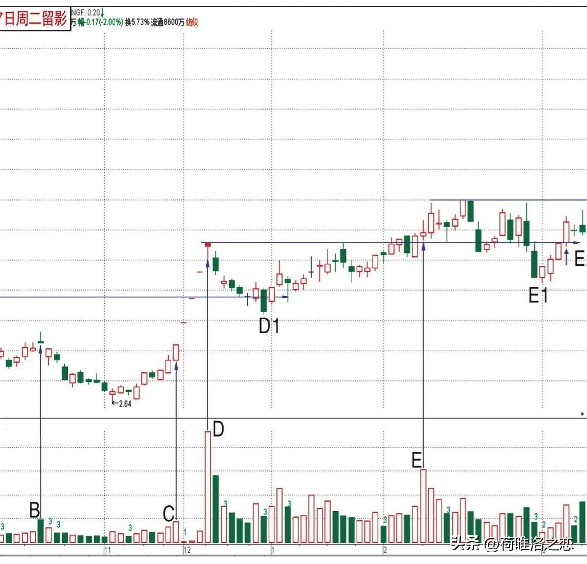 量柱擒涨停怎么样,量柱擒涨停股票分析
