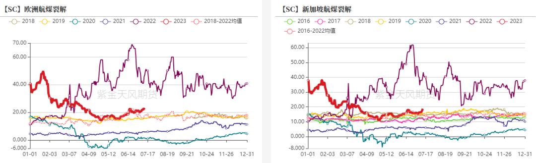 原油交易市场原理,原油交易真实记录