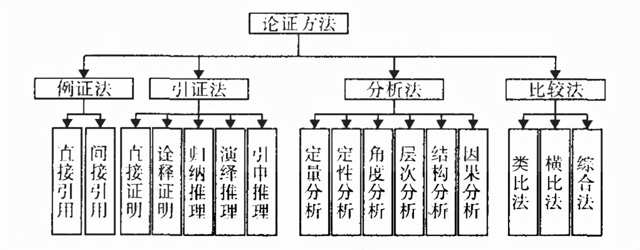 介绍论文写作过程主要内容创新点,论文写作技巧和方法