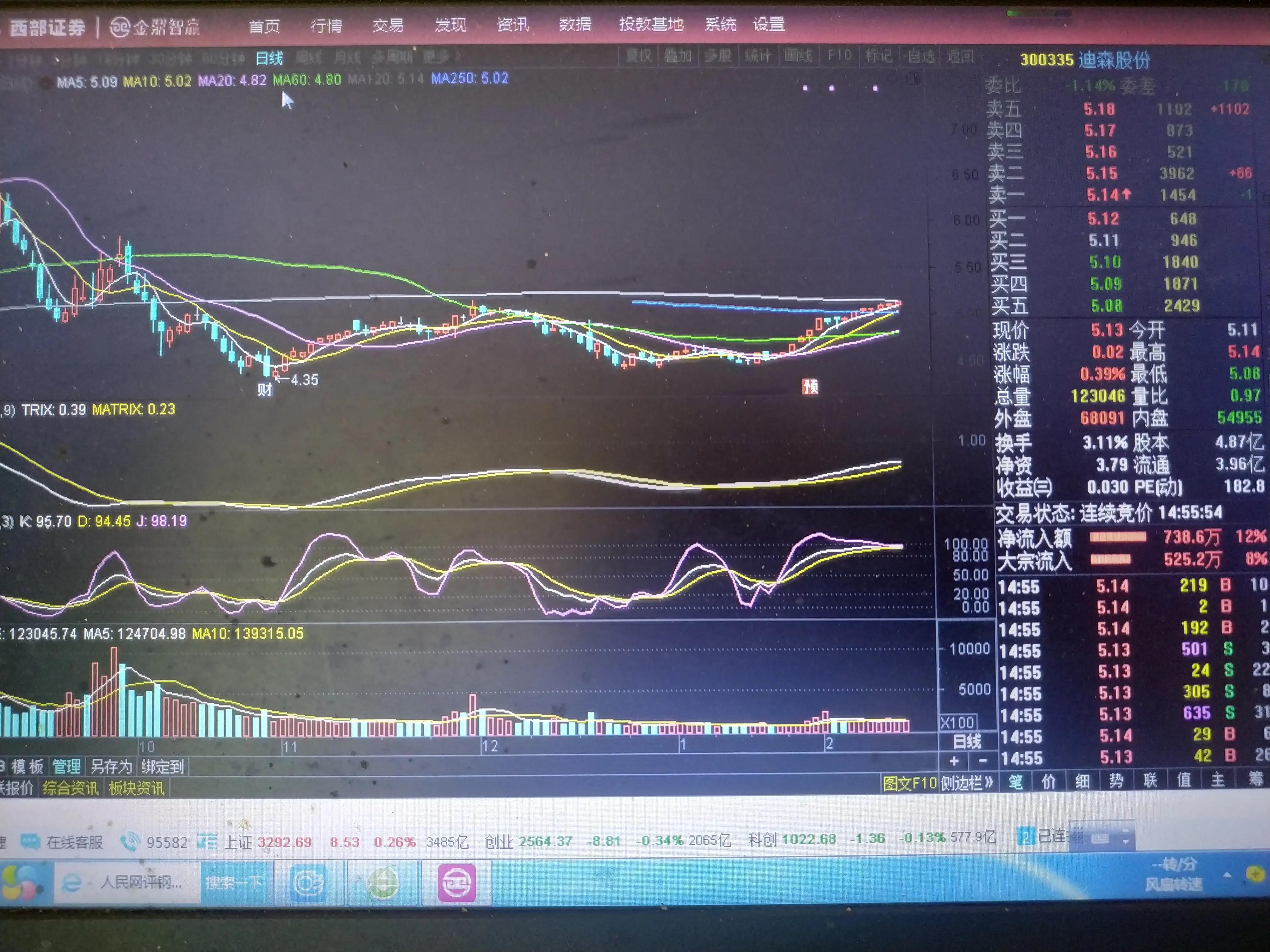 看盘二三四五:雪拥蓝关马不前?主力不动安如山!