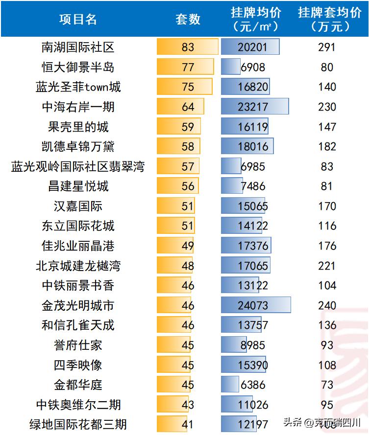 近期成都二手房价格趋势,成都目前二手房的行情怎样