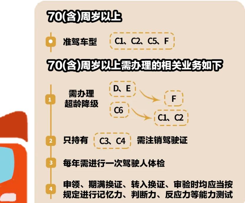 60以上老年人驾照新政策,60岁以上老人考驾照新规定