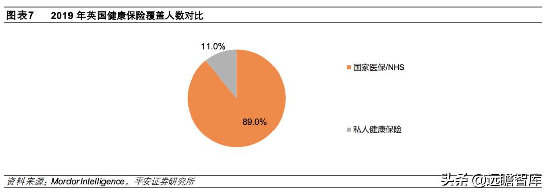 总结各国医疗保险模式和特点 (国际上四种医疗保险模式)