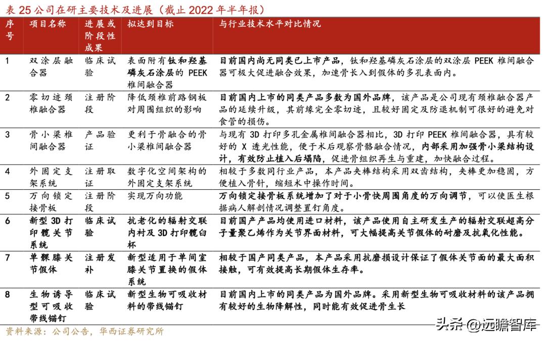 威高骨科借壳上市全景分析,威高骨科集采结果如何