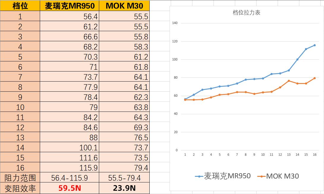 水阻划船机十大品牌测评,2024年划船机测评