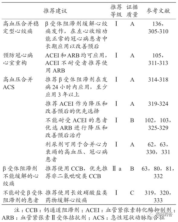高血压特殊病种治疗,高血压并发症及护理措施