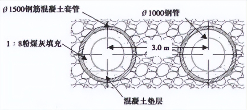 套管与管道之间怎么固定,套管与管道之间用什么填充