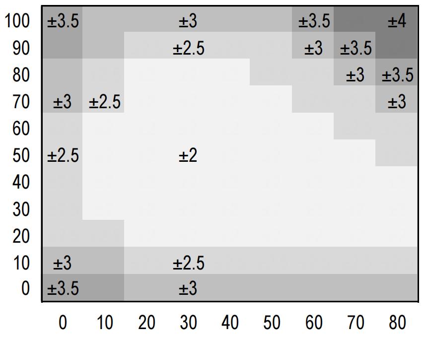 瑞士温湿度传感器芯片,温湿度芯片