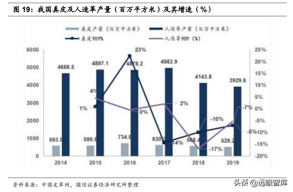 安利股份生态功能性聚氨酯合成革,安利股份标准人造革