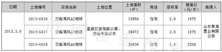 汉峪海德堡怎么样,海德堡是汉峪海风的三期吗