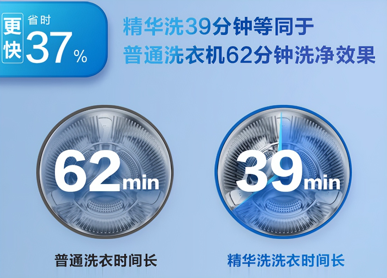 海尔洗衣机推荐2023排行榜,tcl洗衣机和海尔洗衣机哪种比较好