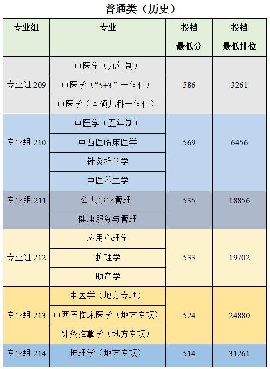广东春招255分能上什么专科学校,广东春考250多分能上什么专科学校