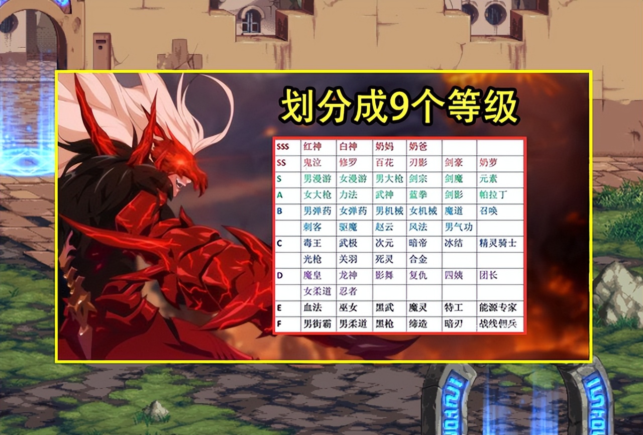 dnf剑帝加强后职业排名,dnf各大职业神豪排行