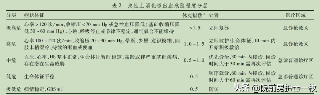 上消化道出血的病人的护理,消化道出血的原因及处理方法