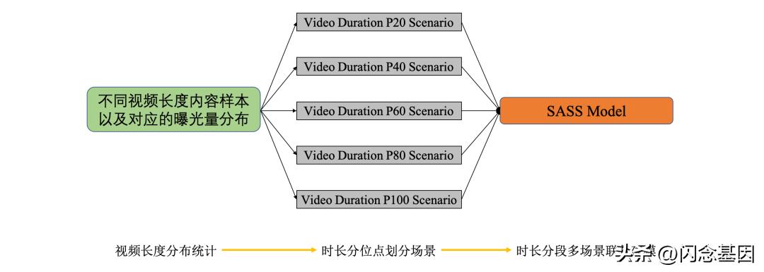 淘宝内容化入口哪个好,淘宝内容化如何破局