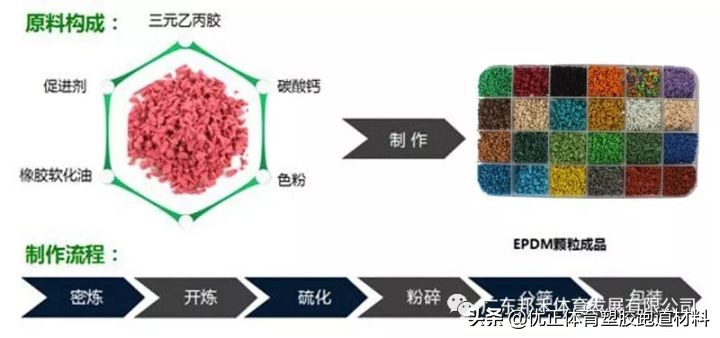 epdm塑胶场地施工多少钱,北京epdm塑胶场地报价