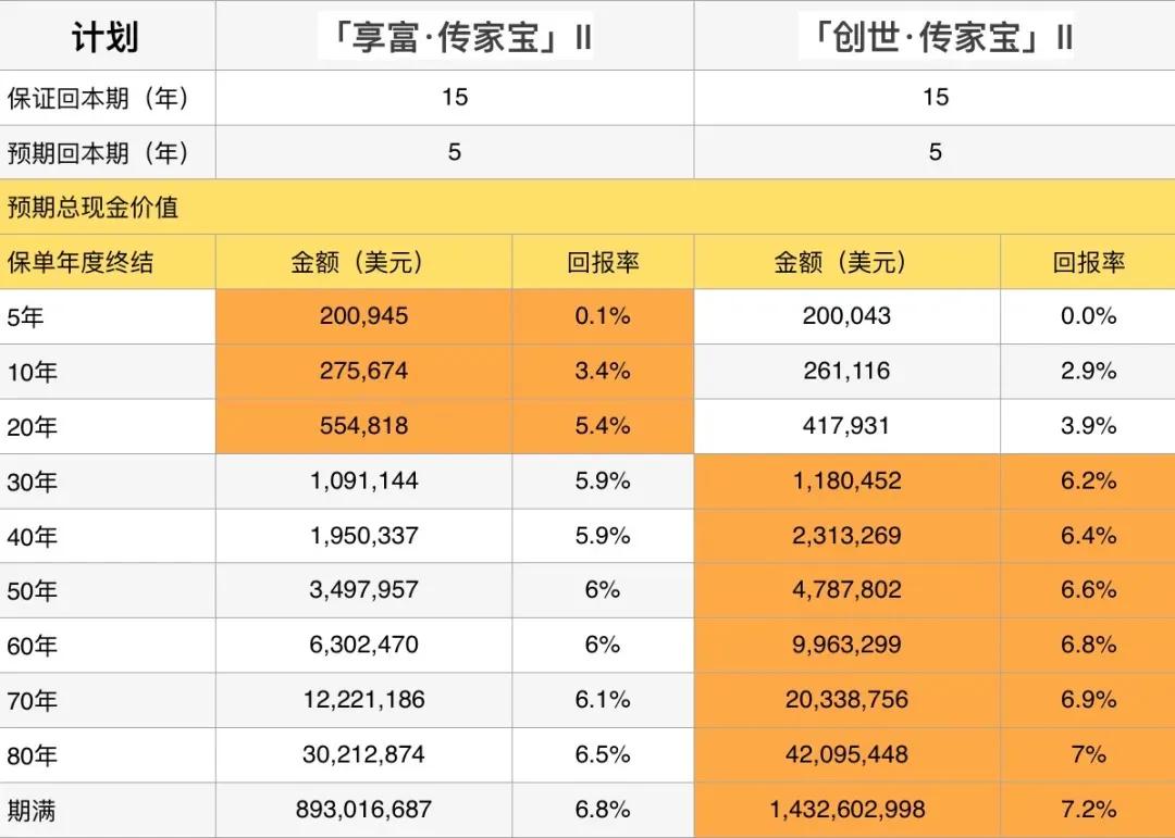富通传家宝宽限期,富通创世传家宝寿险计划2尊尚版