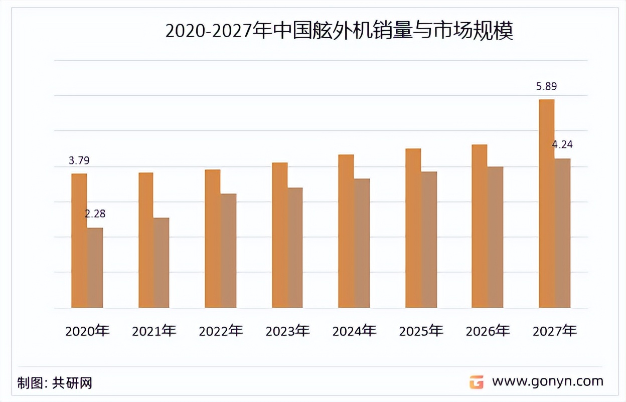 舷外机进口和国产,国内舷外机销量