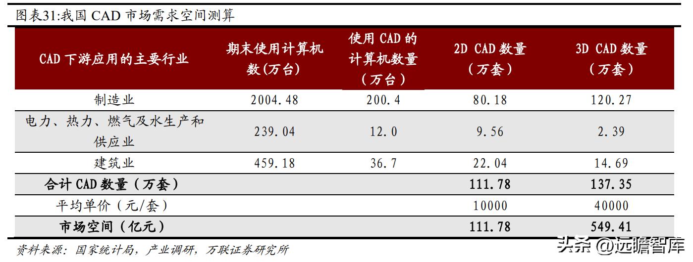 国内CAx软件龙头，中望软件：国产化机遇下迎来黄金发展期