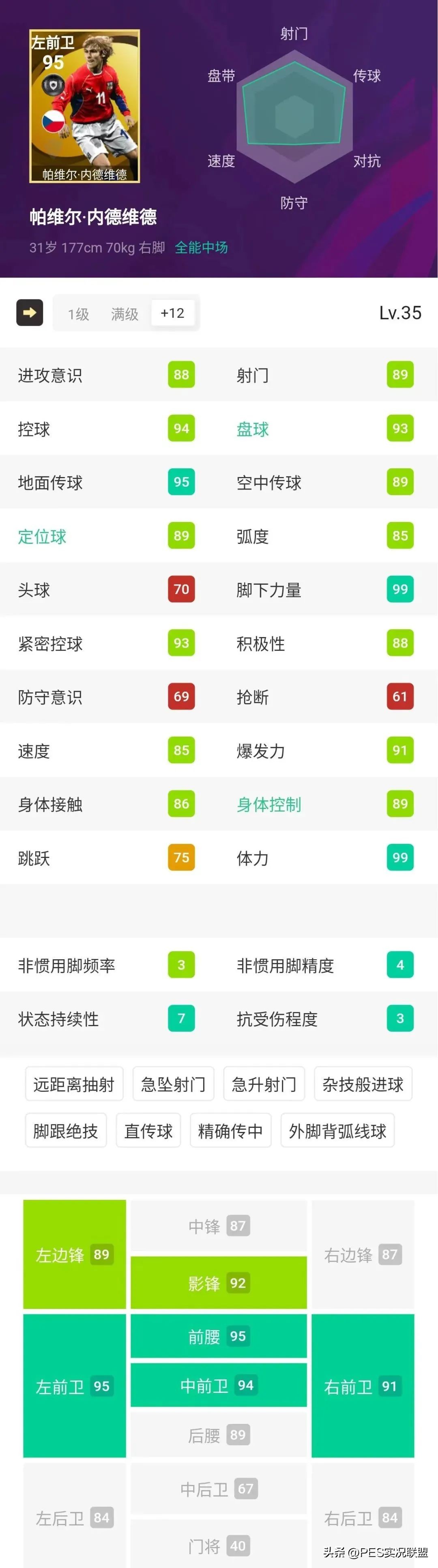 实况足球传奇卡牌排行,实况足球黄卡换精选传奇合适吗
