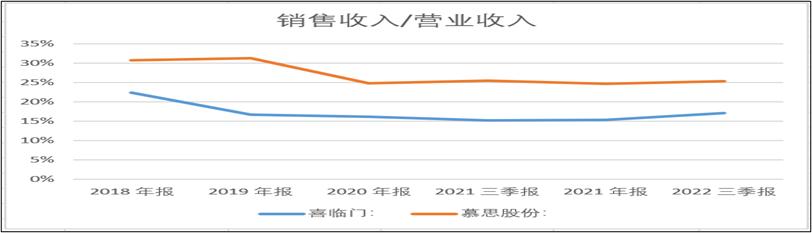 喜临门VS慕思股份，国内床垫双雄，到底哪家强？