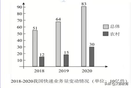 文都教育考研免费课程,2022考研英语二真题解析