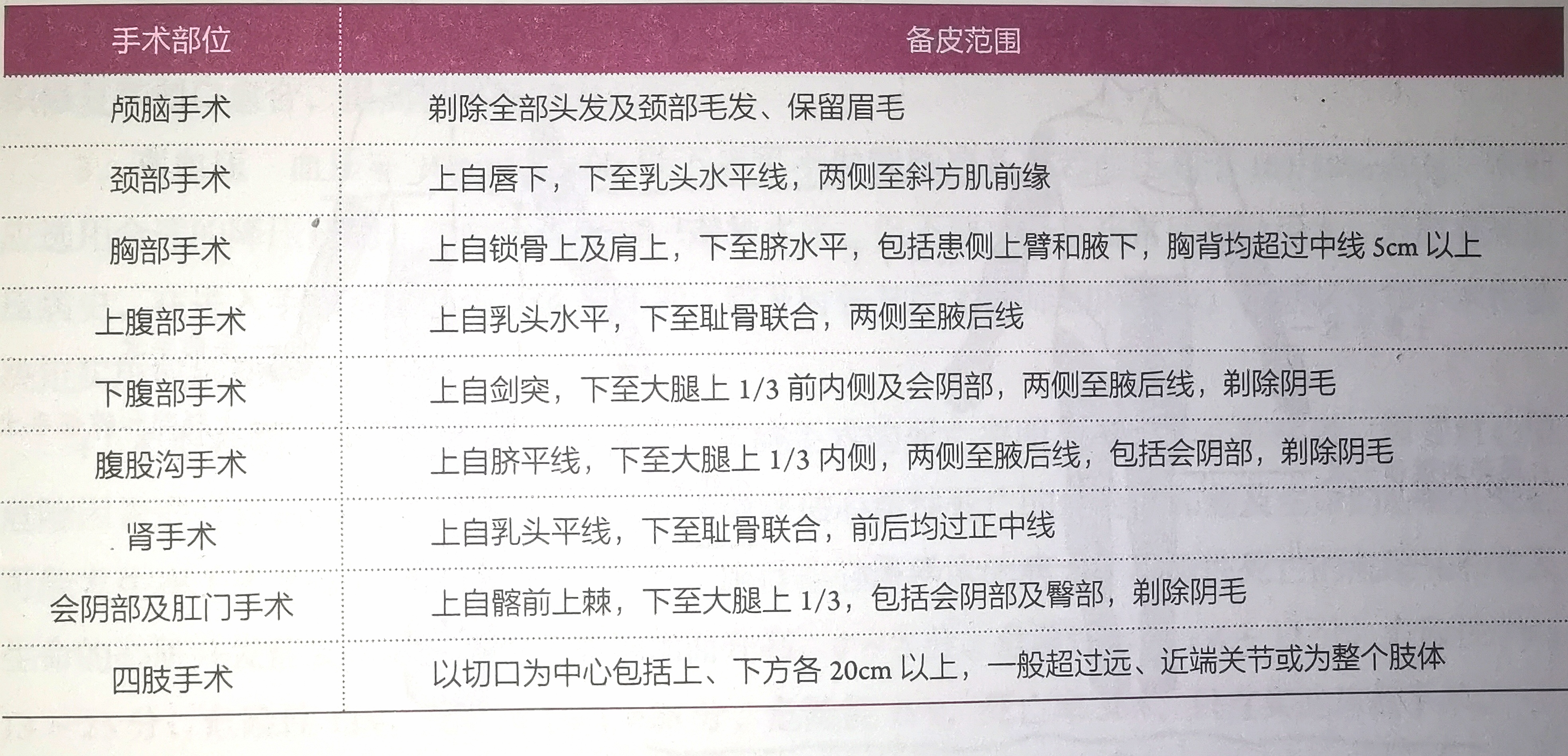 手术病人术前心理护理,手术前后的护理和恢复注意事项
