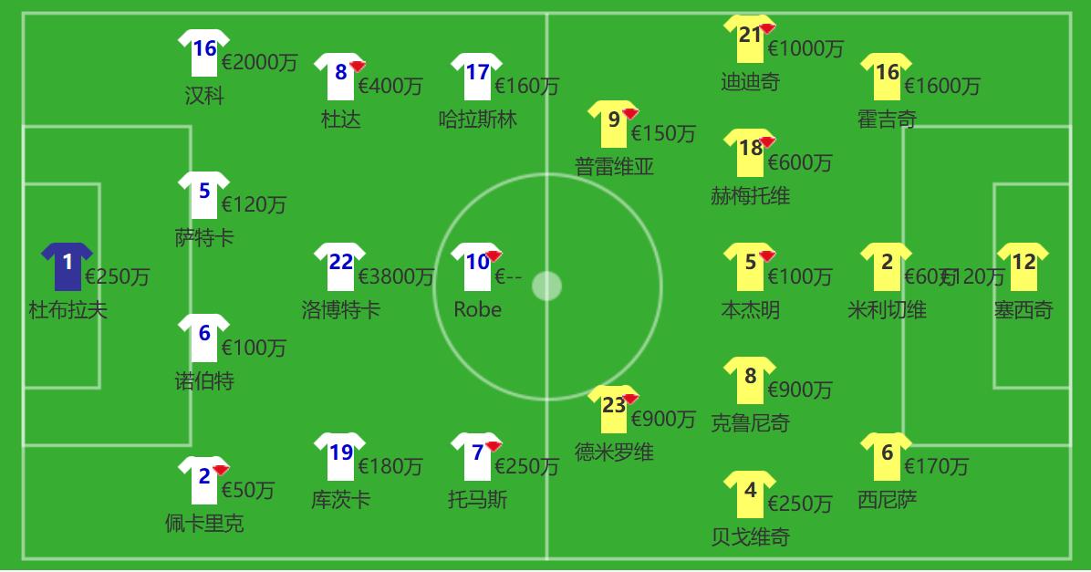 竞彩斯洛伐克,欧国联竞彩推荐意大利vs波黑