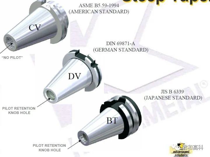 铣刀刀具种类,铣刀分类和区别