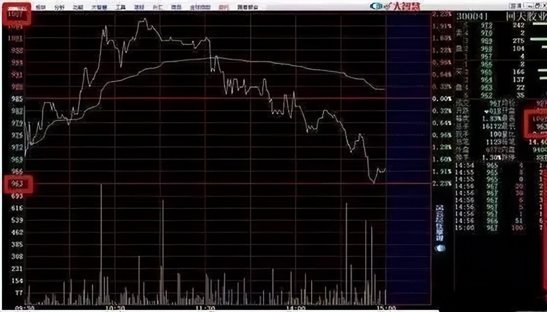 中国股市庄家的神秘面纱,股市开盘前半小时的秘密