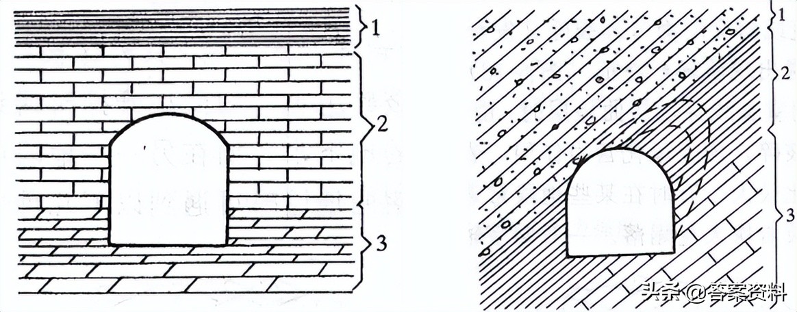普通地质学题库第二版复习,煤矿地质学怎么复习