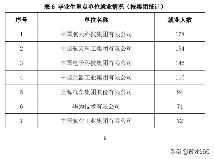 北京理工和北航哪个好,北京理工对比北航