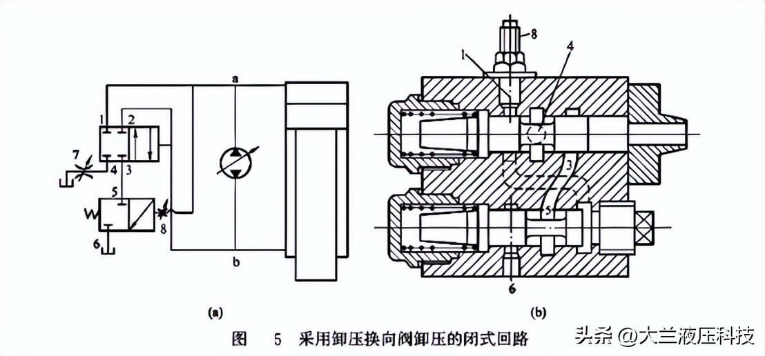 液压泄压是什么原因,液压系统泄压的方法