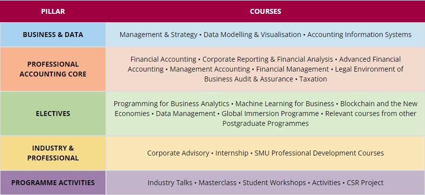 全球排名第一的会计专业！新加坡管理大学硕士申请倒计时！