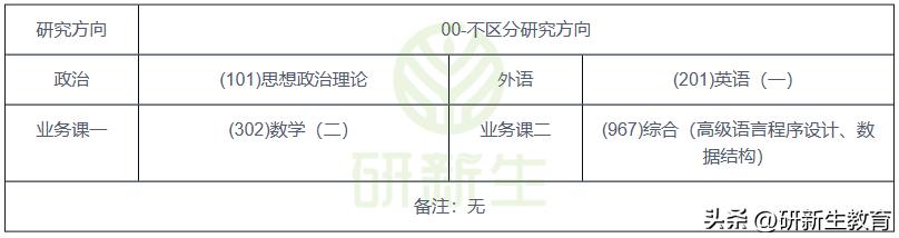 吉林大学软件工程24/25考研分析:考试科目、参考书、录取分数等