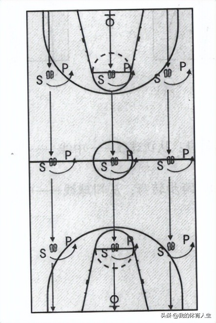青少年篮球进攻技巧,青少年篮球进攻技术训练