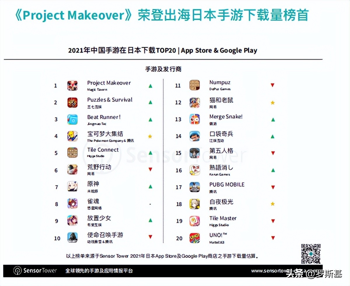 腾讯出过的射击类游戏,腾讯扔球游戏
