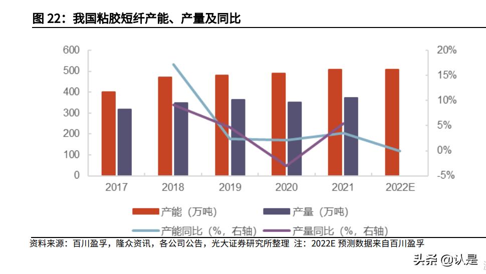 三友化工股票价值,三友化工粘胶短纤最新价格